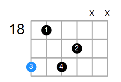 Cm9 Chord